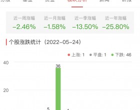 证券板块跌3.11% 太平