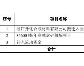 新安股份拟定增募资不