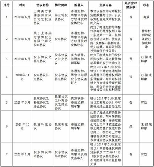 合3