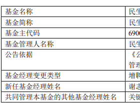 民生加银旗下两基金增