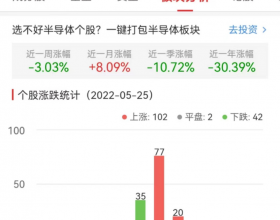 半导体板块涨0.69% 科