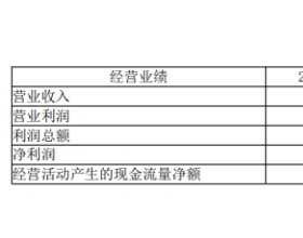 温州银行去年净利润1.