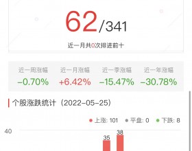 元宇宙板块涨2.82% 金