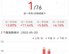 港口航运板块涨5.4% 