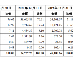 望变电气净现比低财务