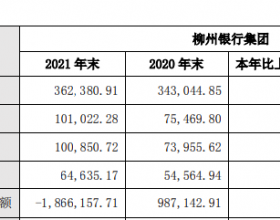 柳州银行2021年净利润