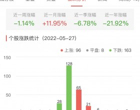 锂电池板块跌0.27% 科