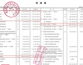 萧山农商银行2021年净