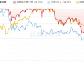 量化私募启林投资广种