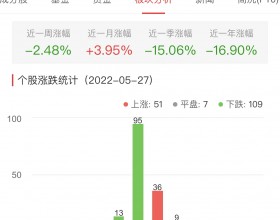 生物医药板块跌0.11% 