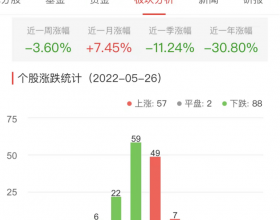 半导体板块跌0.59% 必