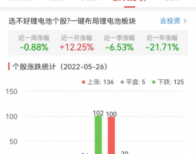 锂电池板块涨0.31% 科