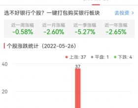 银行板块涨0.53% 常熟