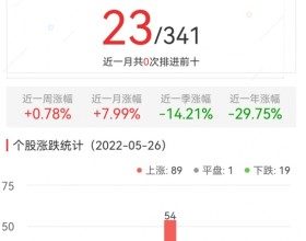 元宇宙板块涨1.48% 中