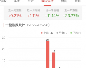 证券板块涨2.08% 长城