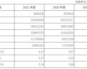 唐山银行2021年净利增