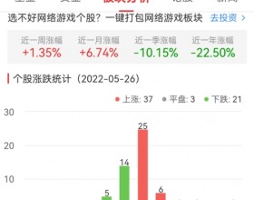 网络游戏板块涨0.58% 