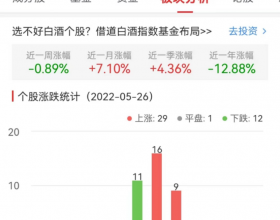 白酒概念板块涨1.26% 