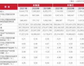 武汉农商行2021年净利