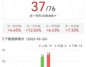 港口航运板块涨0.54% 