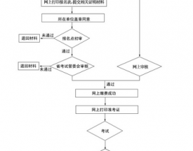  怎样报考二级建造师证