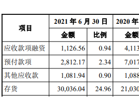 望变电气净现比低财务