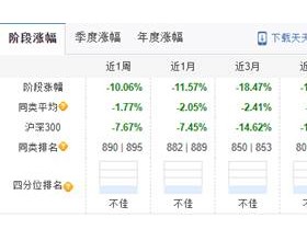 富安达增强收益债年内