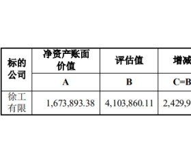 徐工机械387亿吸并徐