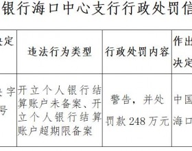 中国银行海南省分行被