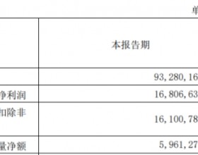 破发股仁度生物跌2% 