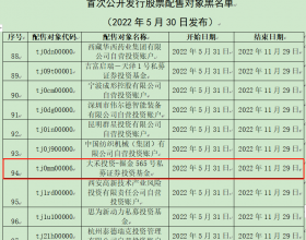 大禾投资旗下1只产品