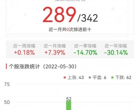 元宇宙板块跌0.18% 天