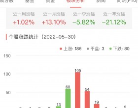 锂电池板块涨1.02% 新