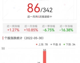 碳中和板块涨1.27% 晋