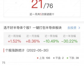 半导体板块涨1.52% 长