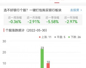 银行板块跌0.36% 江阴