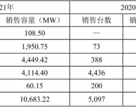 被资本“抛弃”的金风