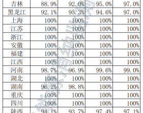 2022年4月全国新能源