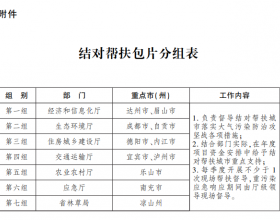 四川：关于深入打好20