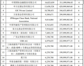 用友网络53亿定增参与