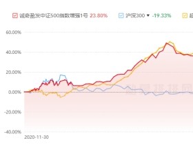 百亿量化私募诚奇资产