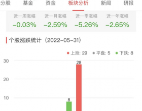 银行板块涨0.33% 杭州