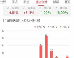 食品加工制造板块涨3.