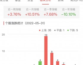 白酒概念板块涨1.95% 