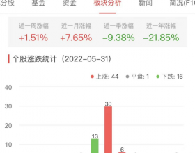 网络游戏板块涨1.11% 