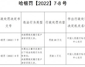 黑龙江肇州农商行违法