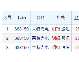 莱特光电龙虎榜：机构