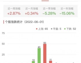 碳中和板块涨0.34% 华