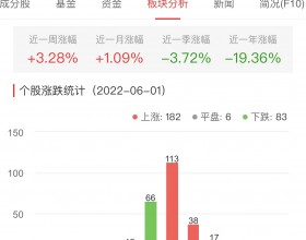 锂电池板块涨1.09% 禾