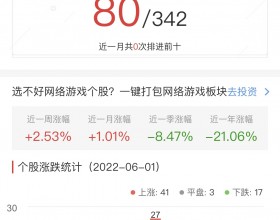 网络游戏板块涨1.01% 